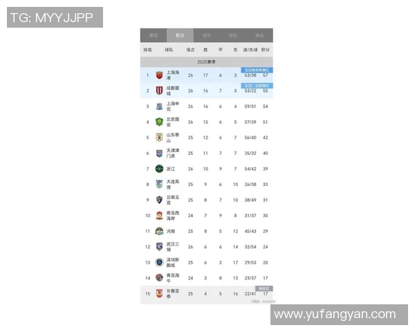 上海排球队在洲际杯积分榜上以61分稳居第一名展现强劲实力 上海排球队在洲际杯积分榜上以61分稳居第一名展现强劲实力